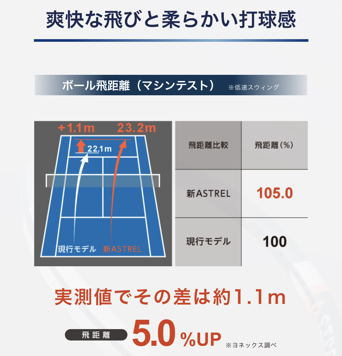 テニスショップラリー / YONEX(ヨネックス) テニスラケット アストレル