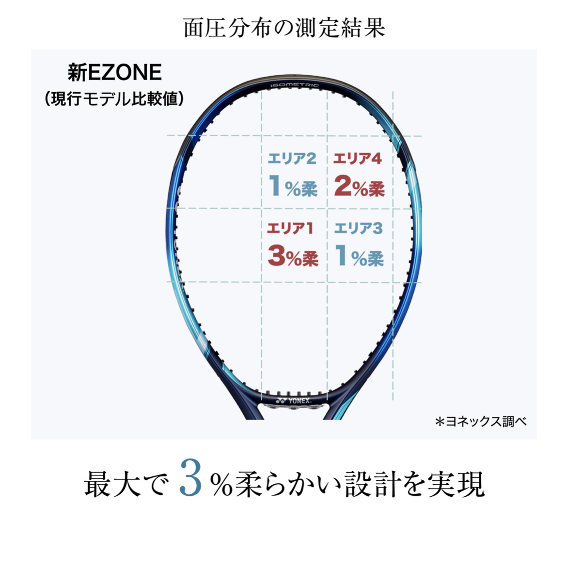 テニスショップラリー / YONEX(ヨネックス) 2022年1月発売 テニス