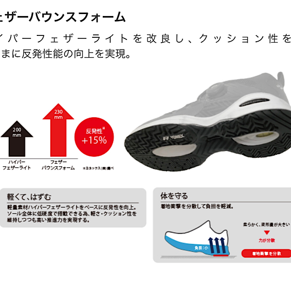 テニスショップラリー / YONEX(ヨネックス) テニスシューズ 【新色】パワークッションフュージョンレブ4メンAC(オールーコート用) SHTF4MAC (319)ライム/ネイビー